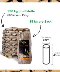 Premium Holzpellets online kaufen » ENplusA1 [versandfrei]